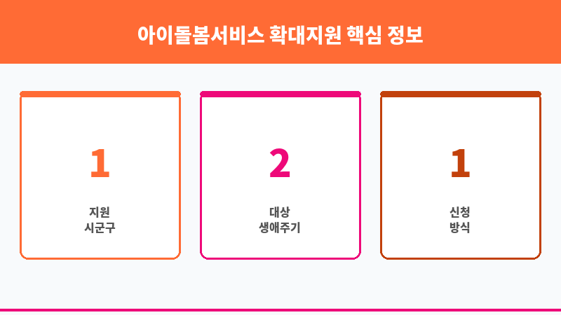 아이돌봄서비스 확대지원 보조 이미지 3
