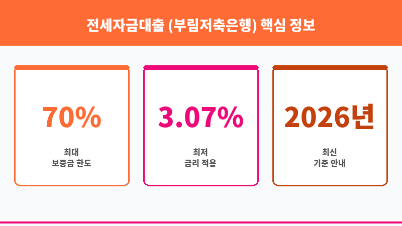 전세자금대출 (부림저축은행) 보조 이미지 3