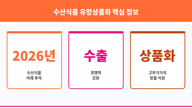수산식품 유망상품화 보조 이미지 3