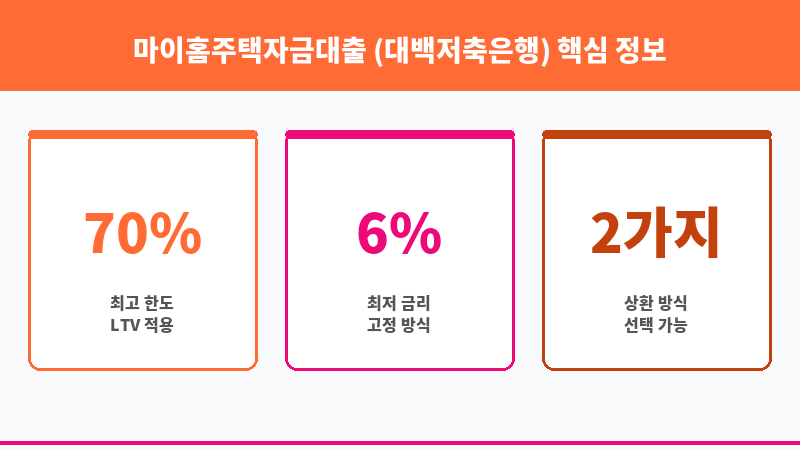 마이홈주택자금대출 (대백저축은행) 보조 이미지 3