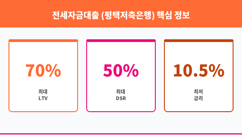 전세자금대출 (평택저축은행) 보조 이미지 3