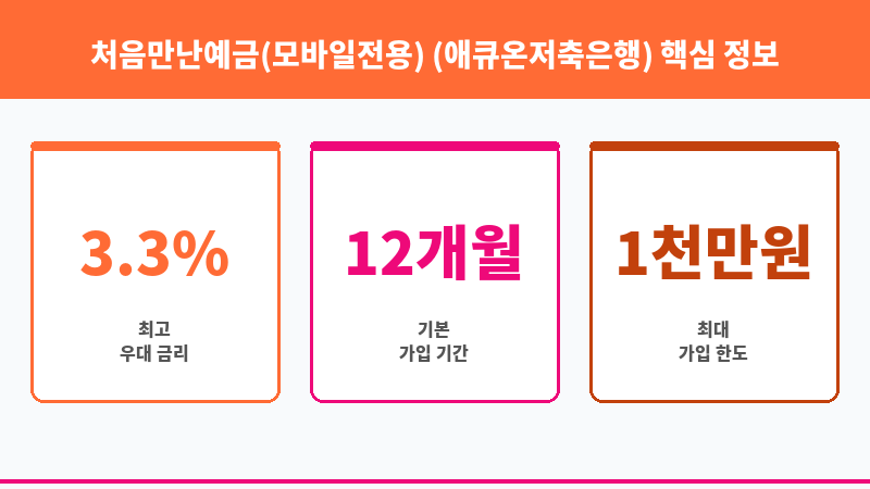 처음만난예금(모바일전용) (애큐온저축은행) 보조 이미지 3
