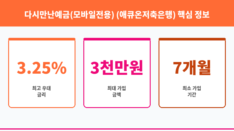 다시만난예금(모바일전용) (애큐온저축은행) 보조 이미지 3