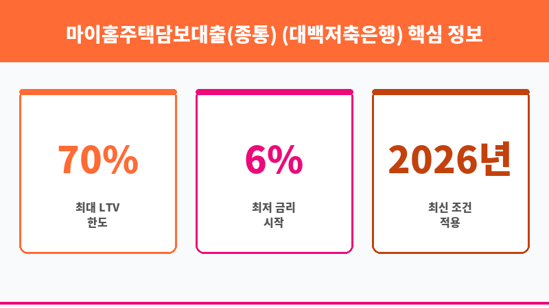 마이홈주택담보대출(종통) (대백저축은행) 보조 이미지 3