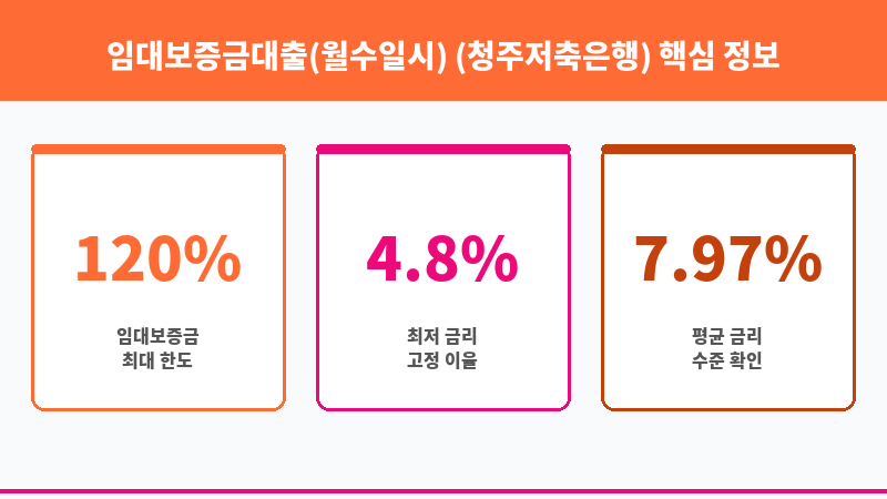 임대보증금대출(월수일시) (청주저축은행) 보조 이미지 3
