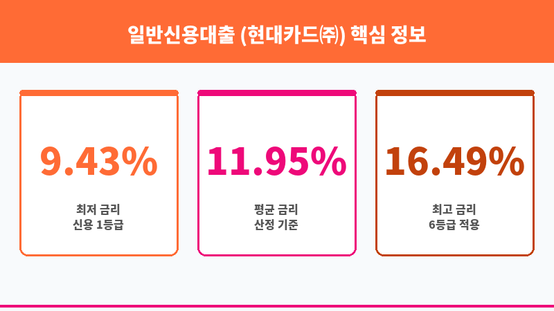 일반신용대출 (현대카드㈜) 보조 이미지 3