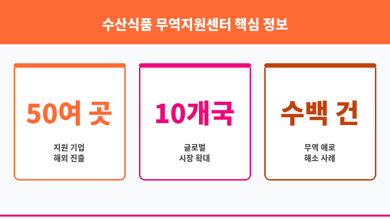수산식품 무역지원센터 보조 이미지 3