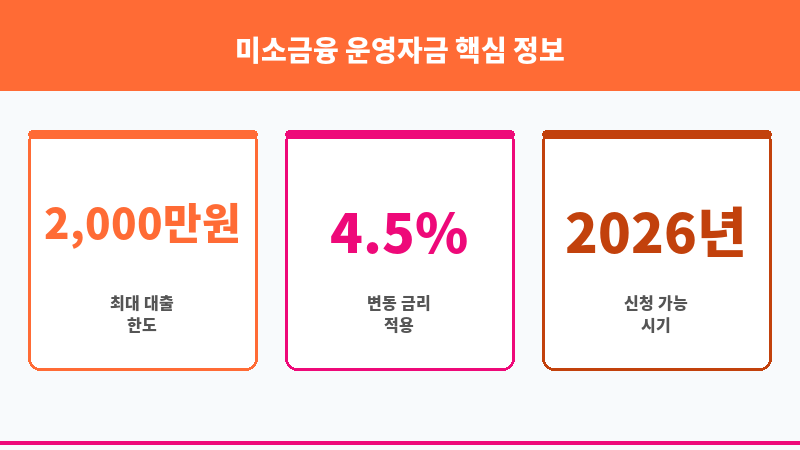 미소금융 운영자금 보조 이미지 3