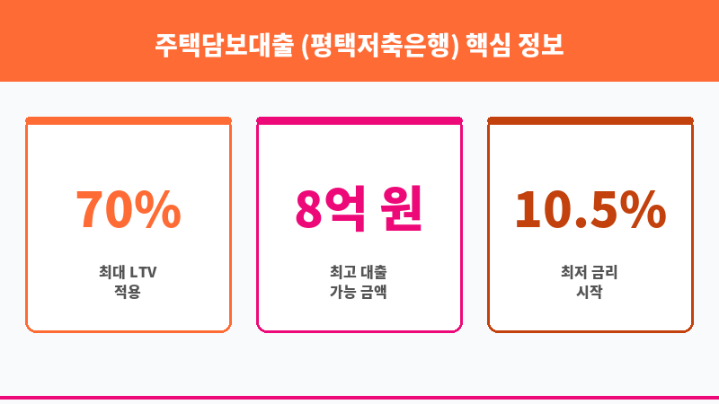 주택담보대출 (평택저축은행) 보조 이미지 3