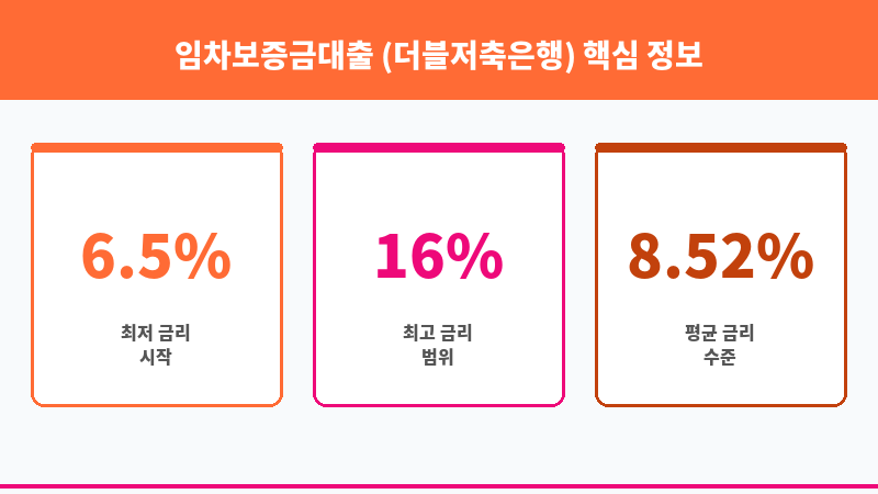 임차보증금대출 (더블저축은행) 보조 이미지 3