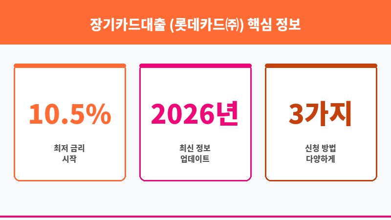장기카드대출 (롯데카드㈜) 보조 이미지 3