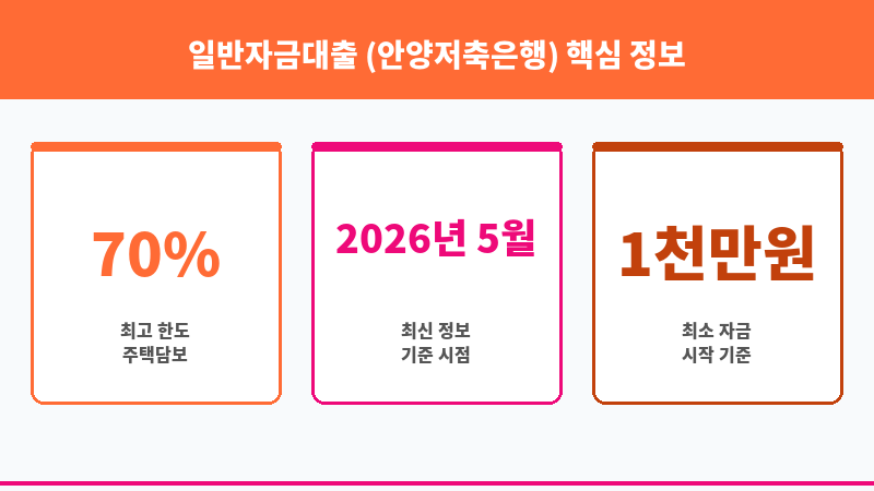 일반자금대출 (안양저축은행) 보조 이미지 3