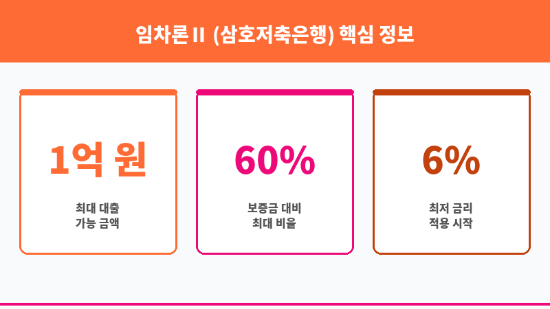임차론Ⅱ (삼호저축은행) 보조 이미지 3