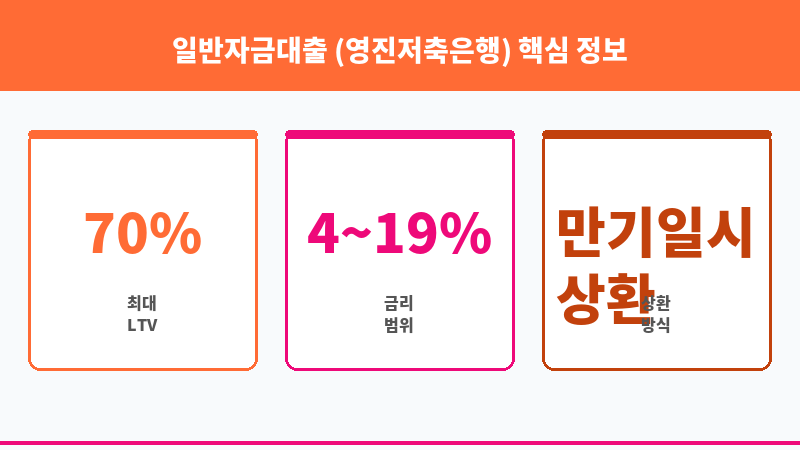 일반자금대출 (영진저축은행) 보조 이미지 3