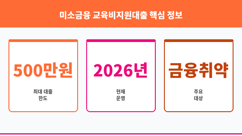 미소금융 교육비지원대출 보조 이미지 3