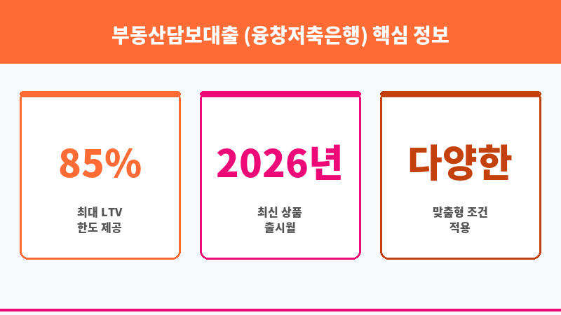 부동산담보대출 (융창저축은행) 보조 이미지 3