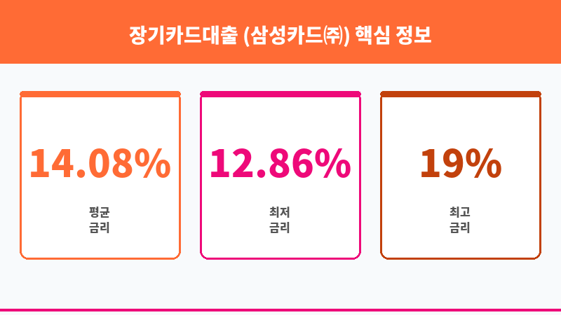 장기카드대출 (삼성카드㈜) 보조 이미지 3