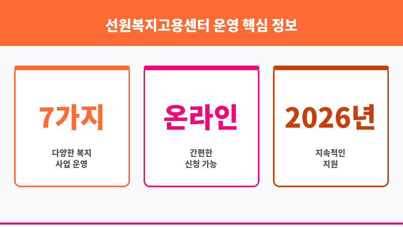선원복지고용센터 운영 보조 이미지 3