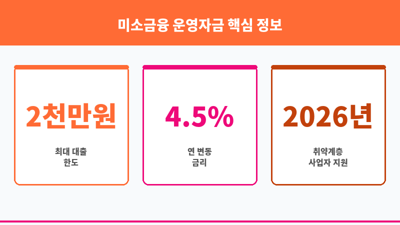 미소금융 운영자금 보조 이미지 3