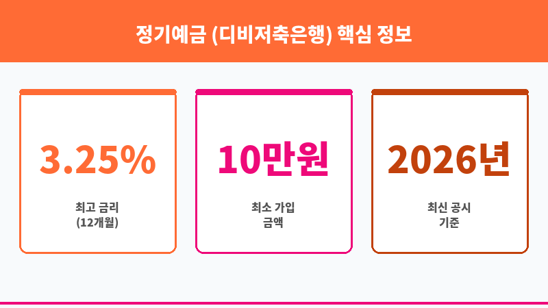 정기예금 (디비저축은행) 보조 이미지 3