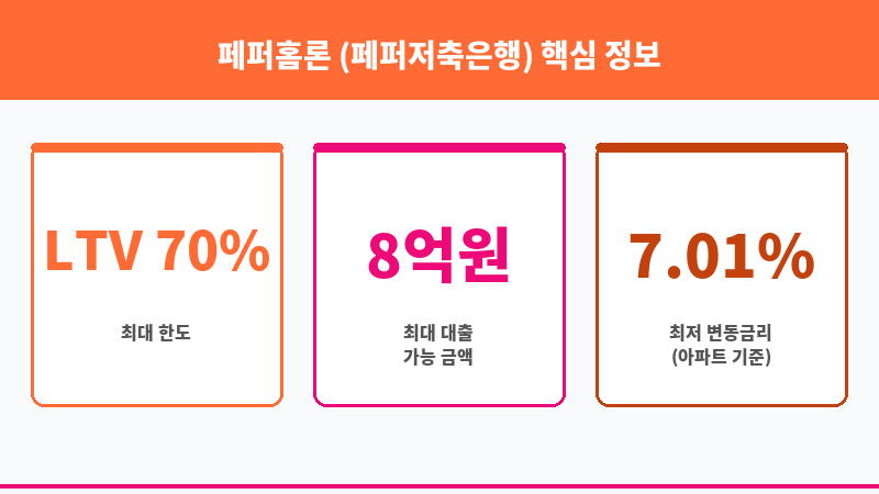 페퍼홈론 (페퍼저축은행) 보조 이미지 3