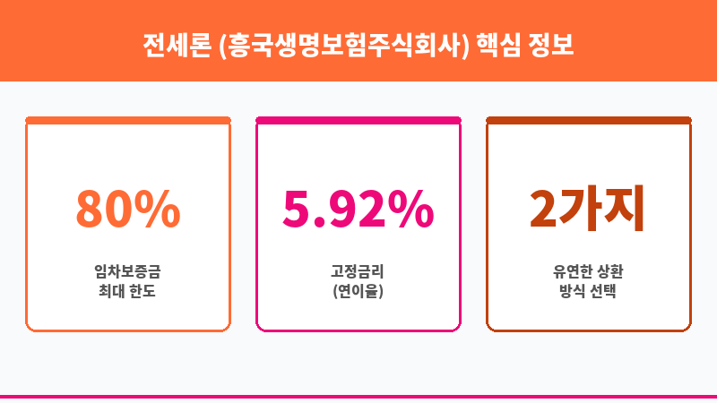 전세론 (흥국생명보험주식회사) 보조 이미지 3