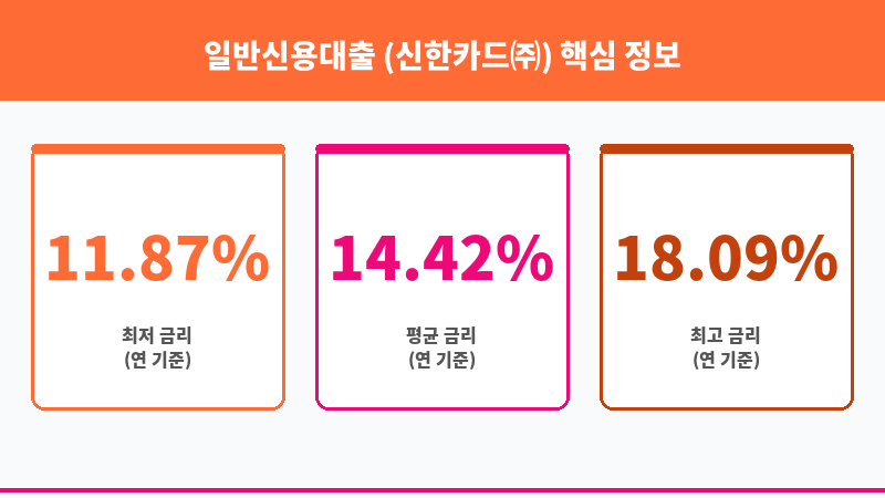 일반신용대출 (신한카드㈜) 보조 이미지 3