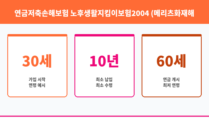 연금저축손해보험 노후생활지킴이보험2004 (메리츠화재해상보험주식회사) 보조 이미지 3