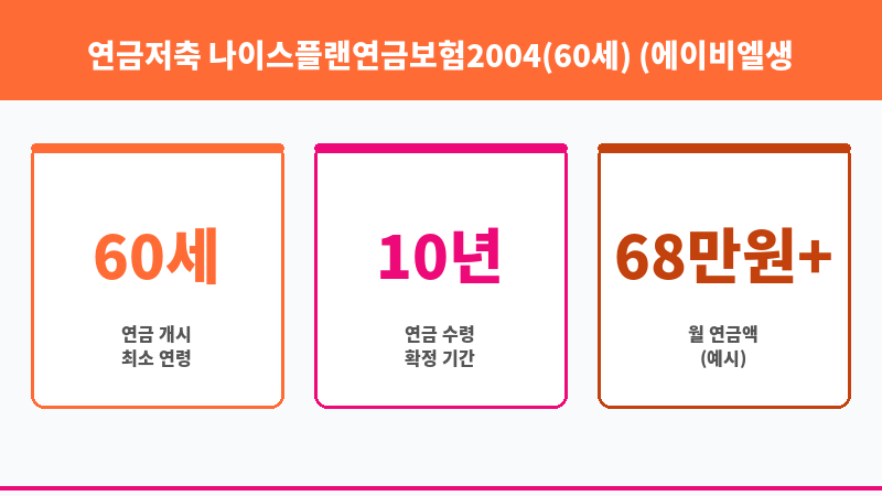 연금저축 나이스플랜연금보험2004(60세) (에이비엘생명보험주식회사) 보조 이미지 3