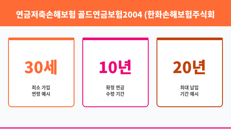 연금저축손해보험 골드연금보험2004 (한화손해보험주식회사) 보조 이미지 3