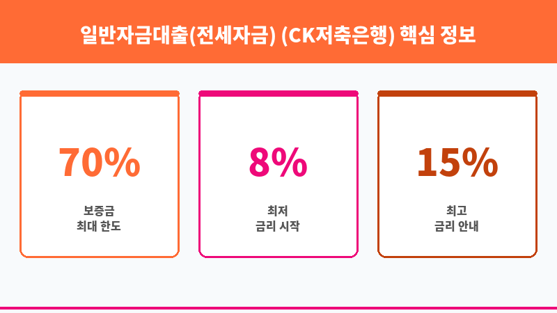일반자금대출(전세자금) (CK저축은행) 보조 이미지 3