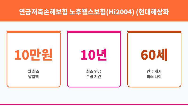 연금저축손해보험 노후웰스보험(Hi2004) (현대해상화재보험주식회사) 보조 이미지 3