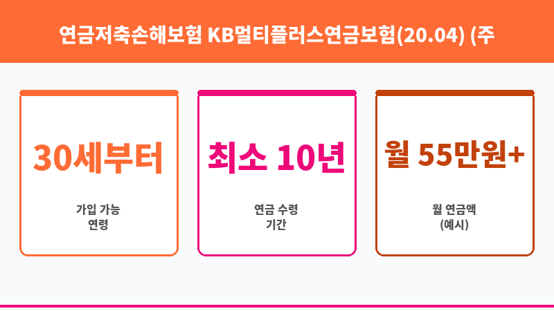 연금저축손해보험 KB멀티플러스연금보험(20.04) (주식회사KB손해보험) 보조 이미지 3