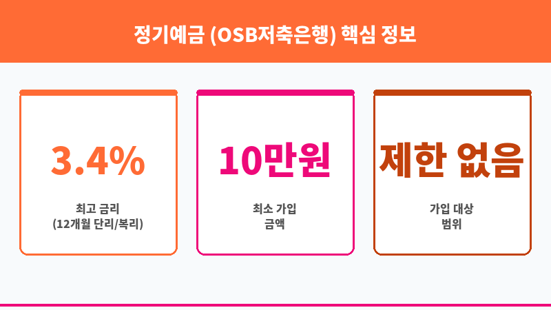 정기예금 (OSB저축은행) 보조 이미지 3