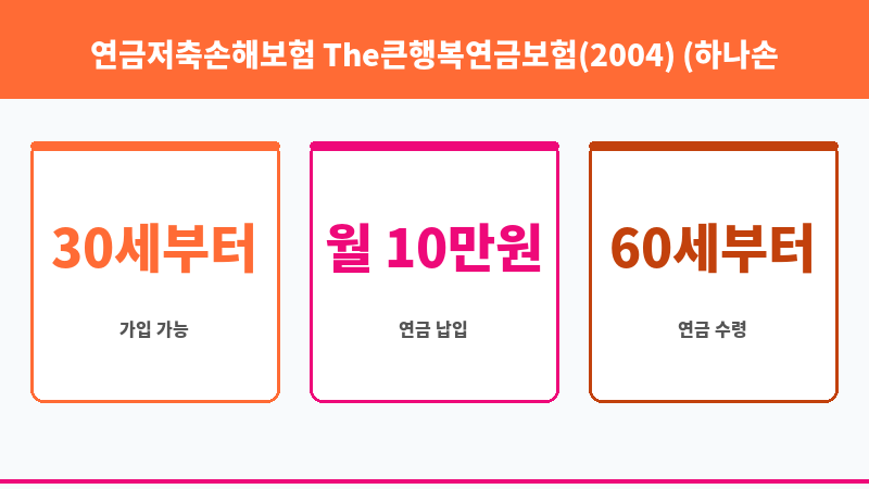 연금저축손해보험 The큰행복연금보험(2004) (하나손해보험주식회사) 보조 이미지 3