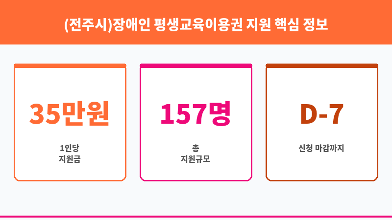 (전주시)장애인 평생교육이용권 지원 보조 이미지 3