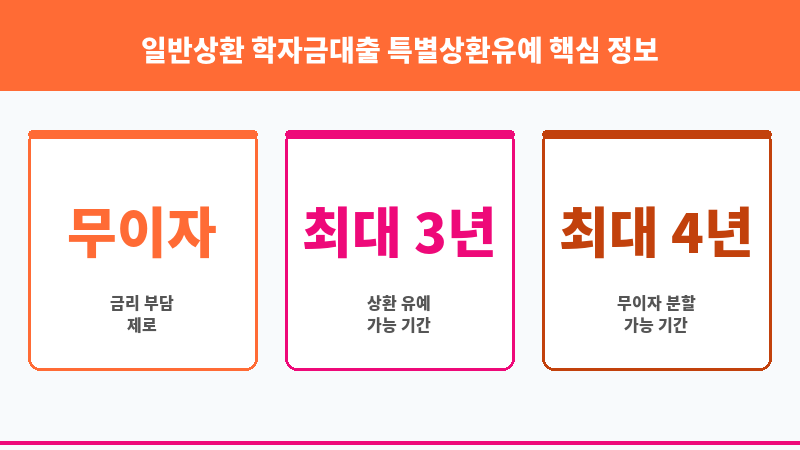 일반상환 학자금대출 특별상환유예 보조 이미지 3