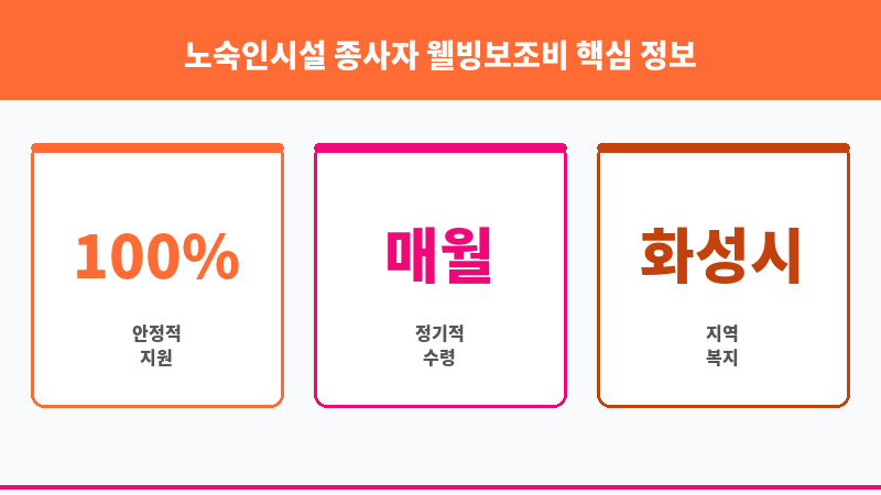 노숙인시설 종사자 웰빙보조비 보조 이미지 3