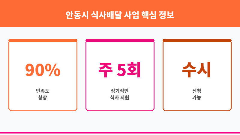 안동시 식사배달 사업 보조 이미지 3