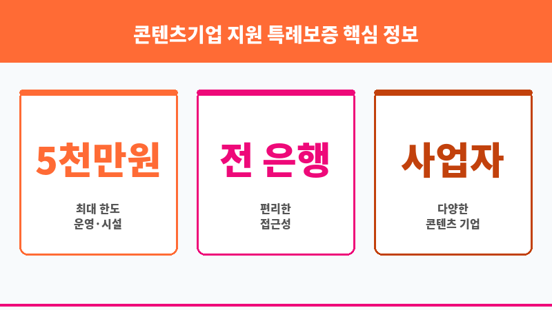 콘텐츠기업 지원 특례보증 보조 이미지 3