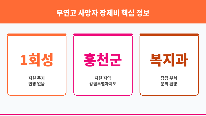 무연고 사망자 장제비 보조 이미지 3