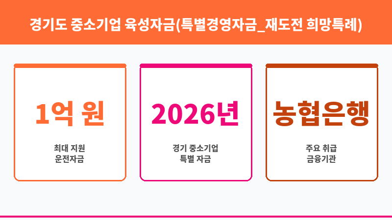 경기도 중소기업 육성자금(특별경영자금_재도전 희망특례) 보조 이미지 3