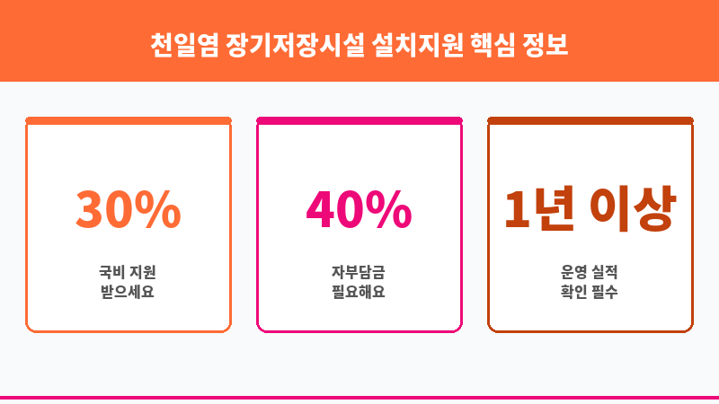 천일염 장기저장시설 설치지원 보조 이미지 3