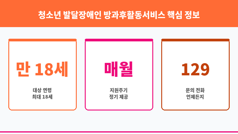 청소년 발달장애인 방과후활동서비스 보조 이미지 3