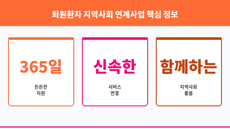 퇴원환자 지역사회 연계사업 보조 이미지 3