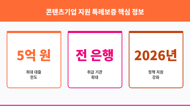 콘텐츠기업 지원 특례보증 보조 이미지 3