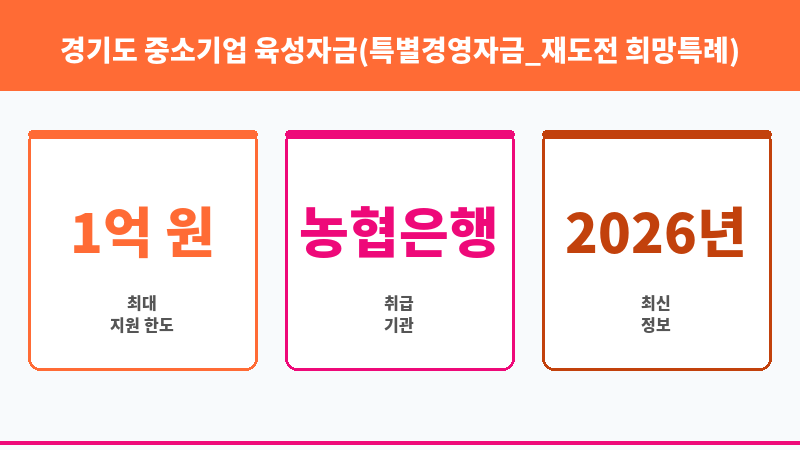 경기도 중소기업 육성자금(특별경영자금_재도전 희망특례) 보조 이미지 3