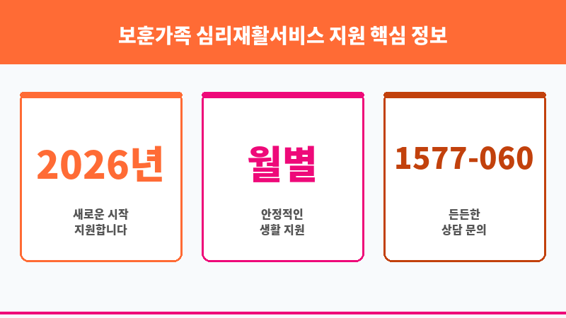 보훈가족 심리재활서비스 지원 보조 이미지 3