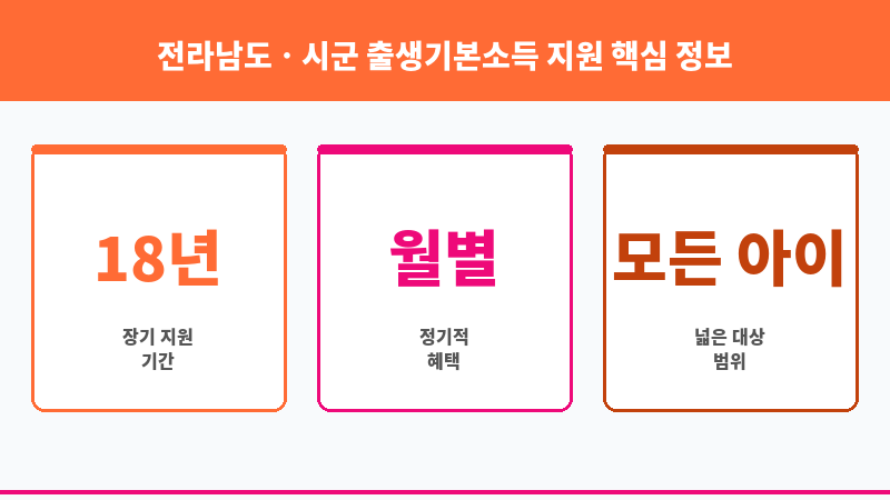 전라남도ㆍ시군 출생기본소득 지원 보조 이미지 3