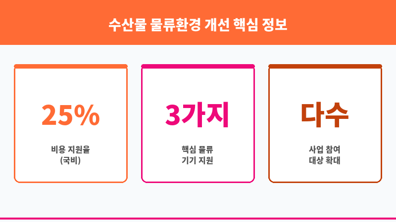 수산물 물류환경 개선 보조 이미지 3